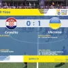 Збірна України вийшла у фінал на чемпіонаті світу: жовто-сині обіграли хорватів