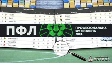 Куди вилітають команди з Другої ліги? «УФ» має чітку відповідь з офіційних джерел