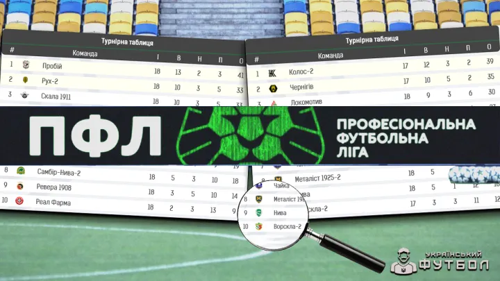 Куди вилітають команди з Другої ліги? «УФ» має чітку відповідь з офіційних джерел