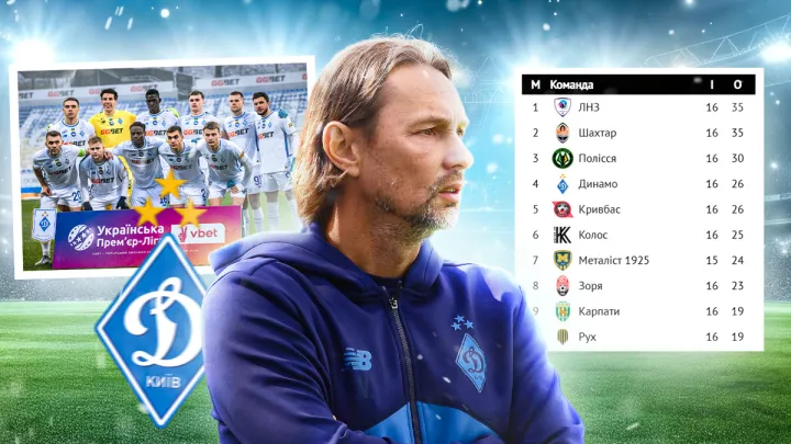 «Немає жодних факторів, які б завадили нам фінішувати першими»: Костюк оцінив шанси Динамо на перемогу в УПЛ