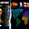 Групи смерті ЧС-2026 і темні конячки: хто з андердогів може вистрілити, як Марокко у 2022-му