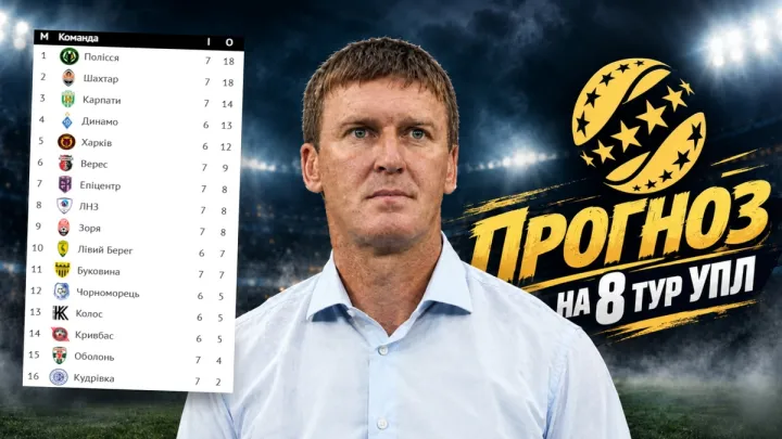 «На Динамо вже стільки критики вилили»: Сачко дав прогноз на всі матчі 8-го туру УПЛ
