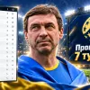 «Динамо з такою грою про медалі мріяти не доводиться»: Ващук дав прогноз на всі матчі 7-го туру УПЛ