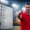  «Кривбас – команда-загадка. Шахтар має перемагати»: Вірт дав прогноз на всі матчі першого туру УПЛ